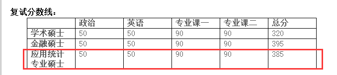 北京大学数学学院2017应用统计硕士复试分数线