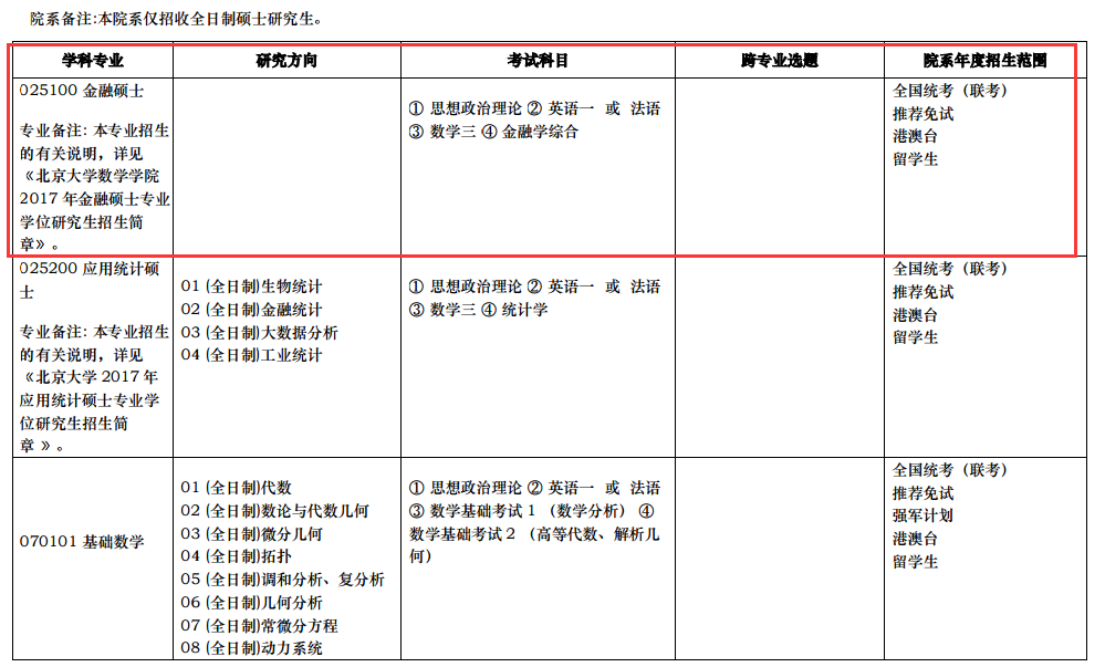 2017年金融硕士北京大学数学科学学院研究生招生专业目录