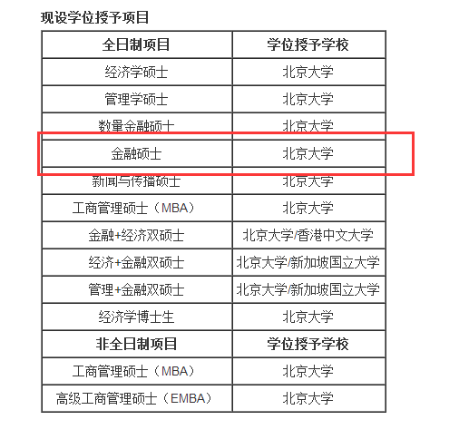北京大学深圳研究生院汇丰商学院简介