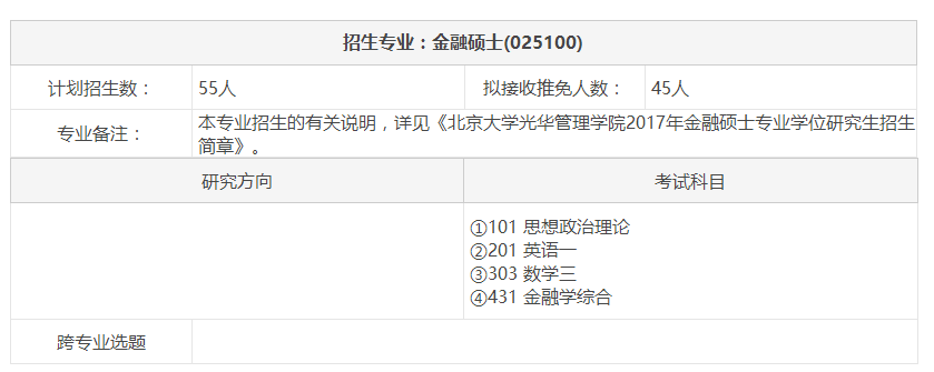 2017年金融硕士北京大学光华管理学院专业目录