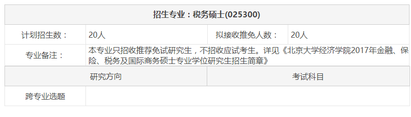 2017年北京大学经济学院税务硕士招生目录