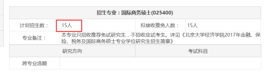 2017年北京大学经济学院国际商务硕士招生目录