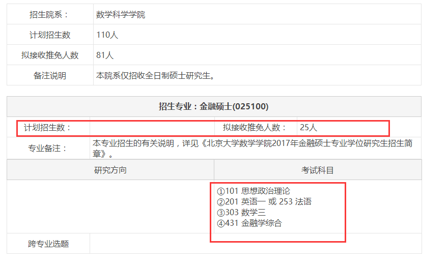 2017年北京大学数学科学学院金融硕士招生目录