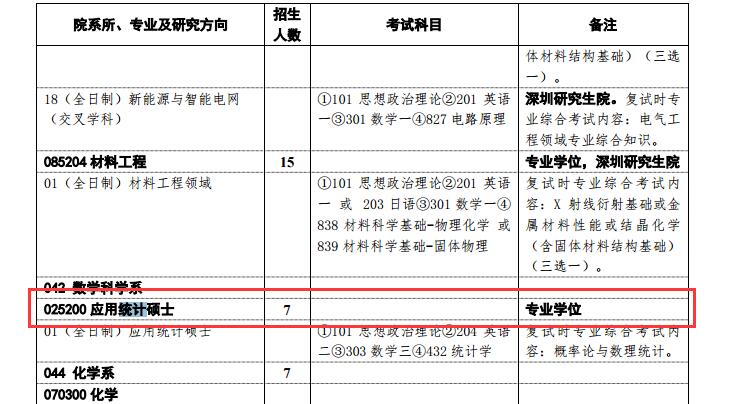 清华大学2017 年应该统计硕士研究生招生专业目录