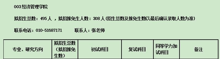 北京交通大学经管学院2017年资产评估硕士招生专业目录