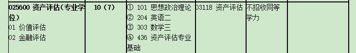 北京交通大学经管学院资产评估硕士2017年招生专业目录