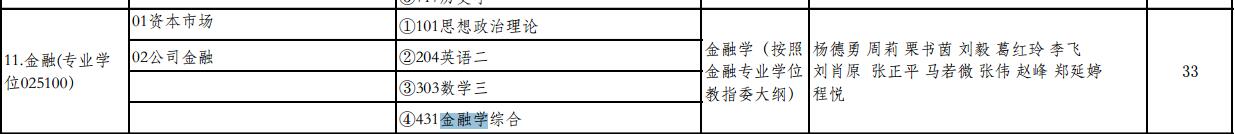 北京工商大学经济学院2017年金融硕士招生目录 