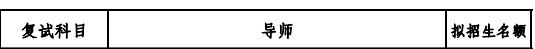 北京工商大学经济学院2017年应用统计硕士招生专业目录