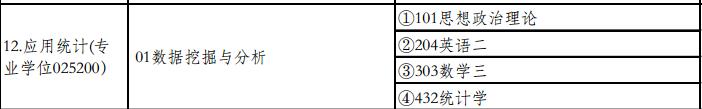 北京工商大学经济学院2017年应用统计硕士招生专业目录