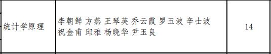 北京工商大学经济学院2017年应用统计硕士招生专业目录