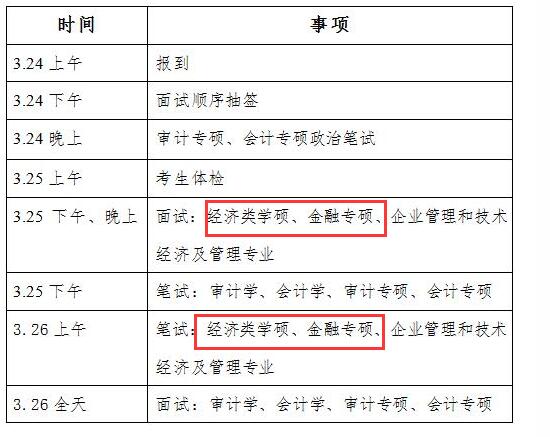 南京审计大学2017年金融硕士研究生招生复试工作安排