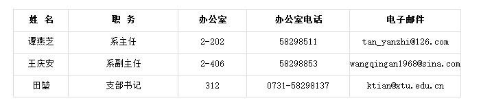 湘潭大学商学院简介