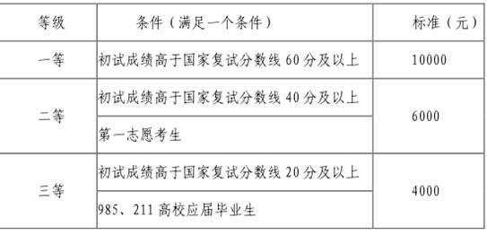 湖南商学院2017年硕士研究生招生简章
