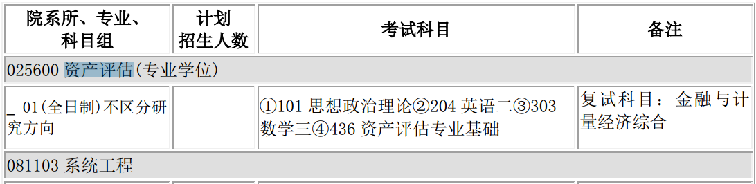 天津大学2017年资产评估硕士研究生招生目录