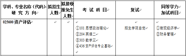河南大学2017年资产评估专业硕士研究生招生目录