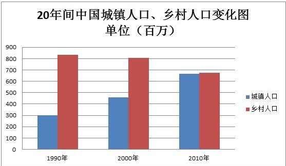2014年全国硕士研究生入学统一考试英语二试题及答案 