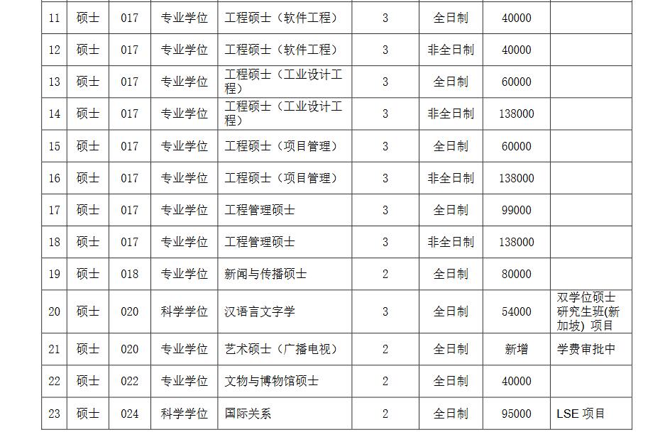 北京大学2018年硕士研究生招生简章(校本部)