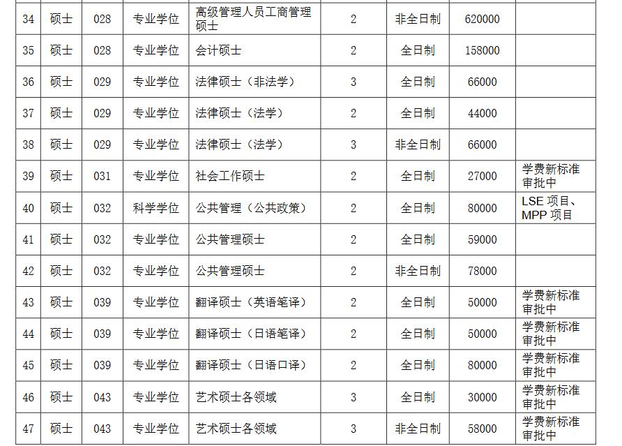北京大学2018年硕士研究生招生简章(校本部)