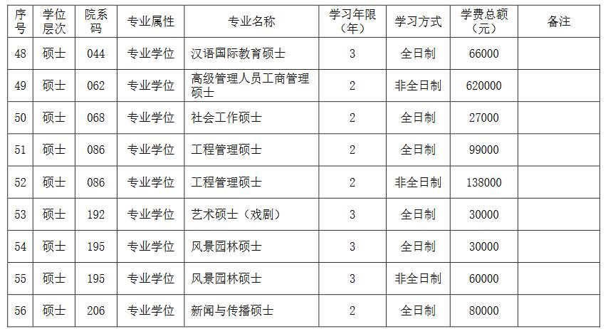 北京大学2018年硕士研究生招生简章(校本部)
