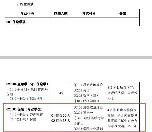 对外经济贸易大学2018年保险硕士研究生招生专业目录