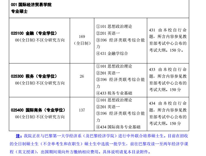 对外经济贸易大学2018年税务硕士研究生招生专业目录