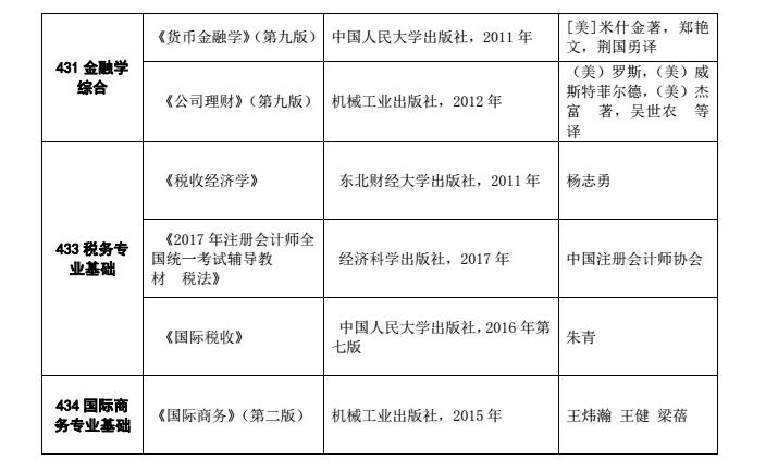 对外经济贸易大学2018年税务硕士研究生招生专业目录