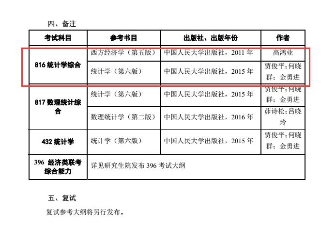 对外经济贸易大学2018统计学（02）硕士研究生招生专业目录
