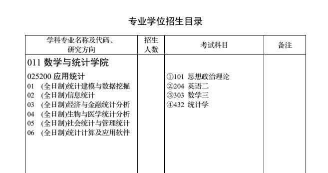华中科技大学2018年应用统计硕士研究生招生目录