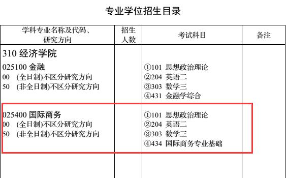 华中科技大学2018年国际商务硕士硕士研究生招生目录