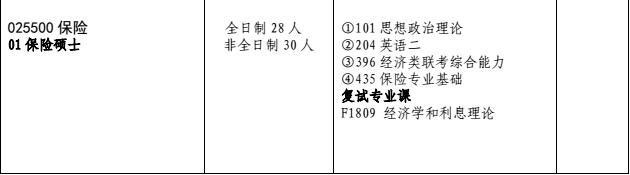 湖南大学2018年保险硕士研究生招生目录