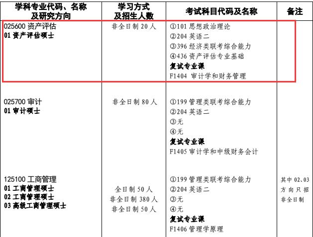 湖南大学2018年资产评估硕士研究生招生目录