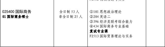 湖南大学2018年国际商务硕士研究生招生目录