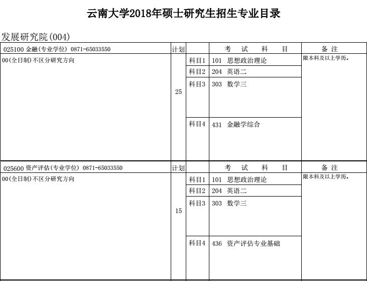 云南大学2018年金融硕士研究生招生目录