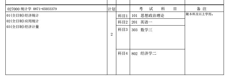 云南大学2018年统计学硕士研究生招生目录