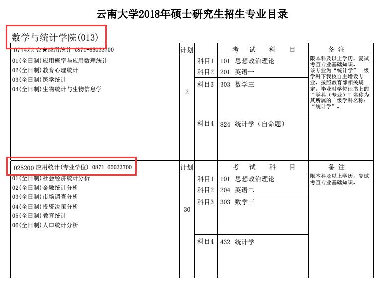 云南大学2018年应用统计硕士研究生招生目录