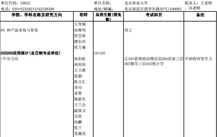 北京林业大学2018年应用统计硕士研究生招生目录