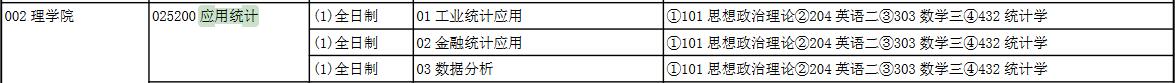 东北大学2018年应用统计硕士研究生招生目录