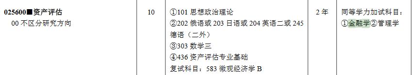 中国矿业大学(徐州)2018年资产评估硕士研究生招生目录