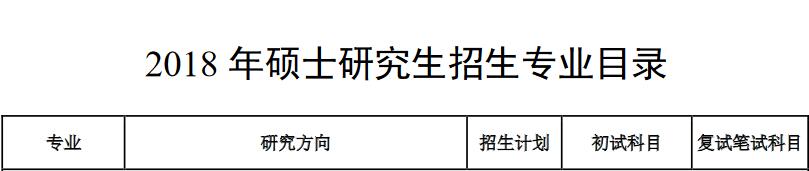中国药科大学2018年应用统计硕士研究生招生目录
