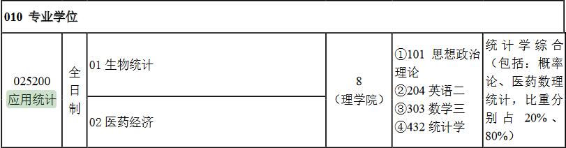 中国药科大学2018年应用统计硕士研究生招生目录