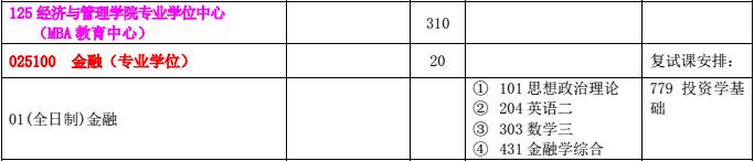 西安理工大学金融硕士2018年研究生招生目录
