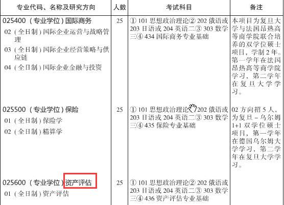 复旦大学资产评估硕士2018年研究生招生专业目录