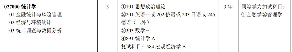 中国矿业大学(徐州)统计学硕士研究生2018年招生目录