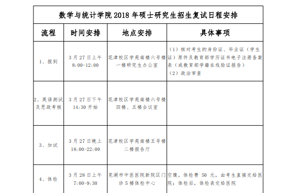 2018060708320759.png 安徽师范大学数学与统计学院2018硕士研究生复试与录取细则g