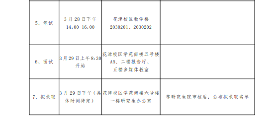 20180607083231533.png 安徽师范大学数学与统计学院2018硕士研究生复试与录取细则