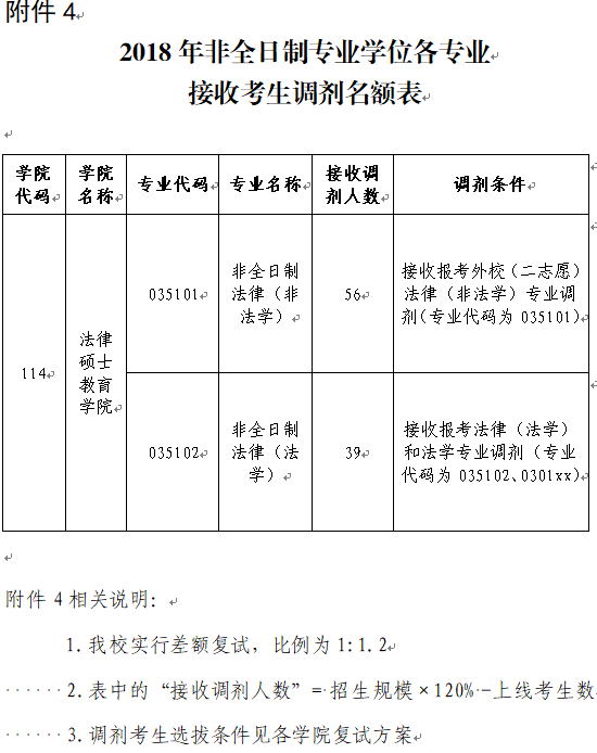 西北政法大学2018年硕士研究生复试录取方案