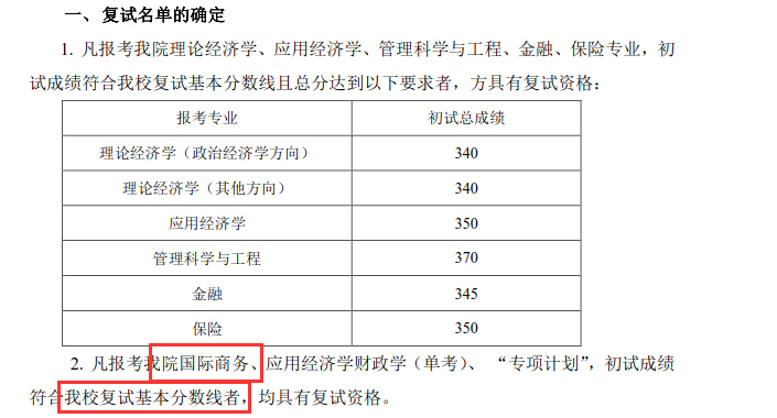 中山大学岭南学院2018年国际商务硕士复试分数线