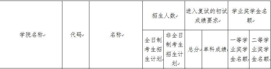大连海事大学2018年国际商务硕士复试分数线