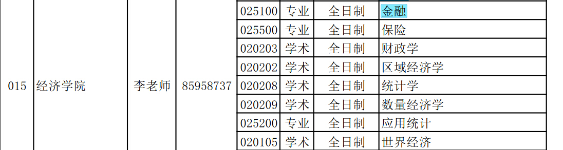 青岛大学经济学院2018年金融硕士复试分数线