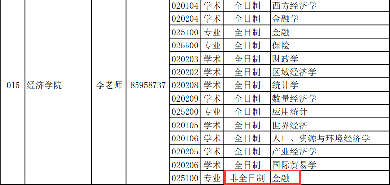 青岛大学经济学院2018年金融硕士复试分数线